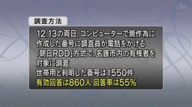 シリーズ名護市長選2 序盤情勢調査結果