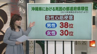 あぶない! 長寿の島 若いからと油断しないで