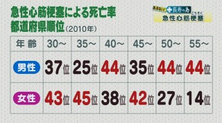 あぶない! 長寿の島 若いからと油断しないで