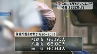 県内全域に警報発表 インフルエンザ猛威ふるう