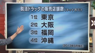 走れ！サツタン 脱法ドラッグの危険性