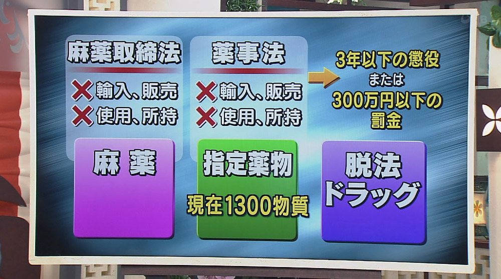 走れ！サツタン 脱法ドラッグの危険性