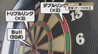 Q+スポーツ部 柔道七戸3連覇らず＆ダーツ女王の実力