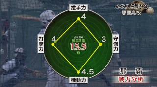 めざせ甲子園！(4)逆境に負けず迎える最後の夏