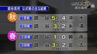 めざせ甲子園！(9)読谷高校　チームを強くしたのは