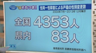 そもつま! 性同一性障害・当事者の今