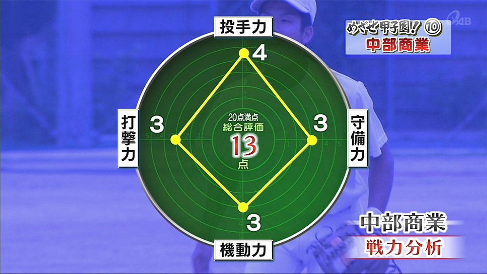 めざせ甲子園 10 中部商業 厳しさの先にある夢をめざし Qab News Headline