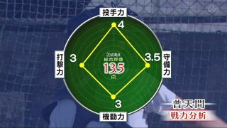 めざせ甲子園 15 琉球朝日放送 報道制作部 ニュースqプラス