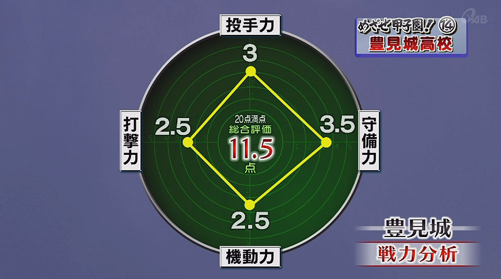 めざせ甲子園 14 豊見城 野球を続けられた仲間との絆 Qab News Headline