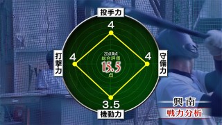 Newsq 紹介校 めざせ甲子園 Newsq 紹介校 めざせ甲子園