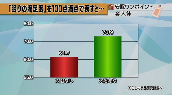 安眠のワンポイント(2) 人体