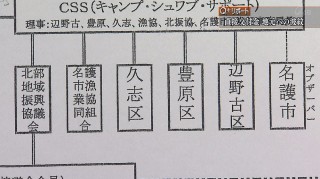 Q+リポート 直接交付金 地元への波紋