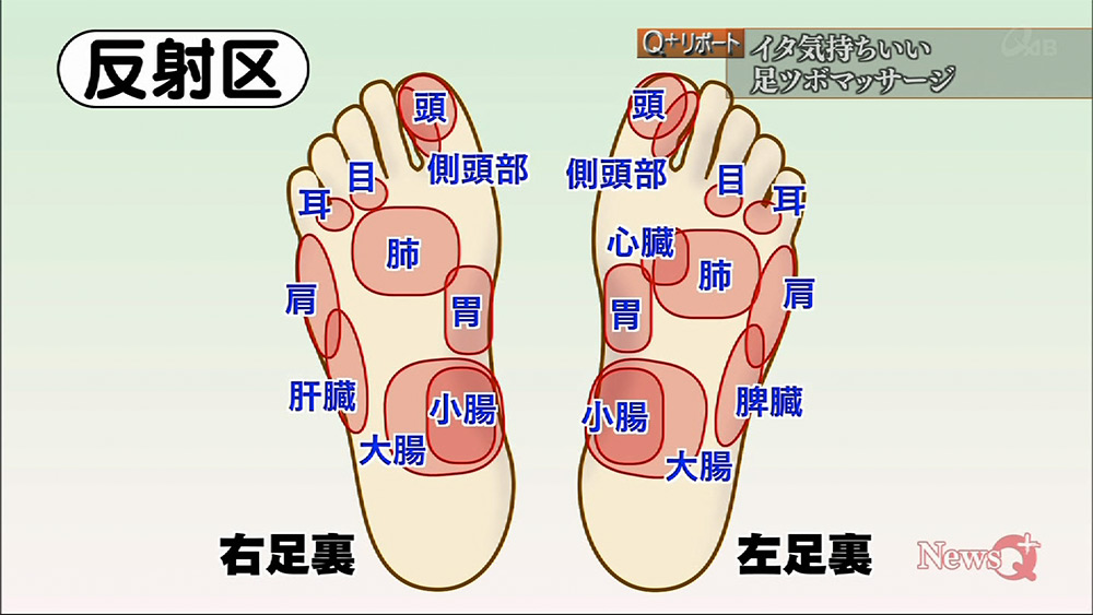 足 の 薬指 の 付け根 が 痛い