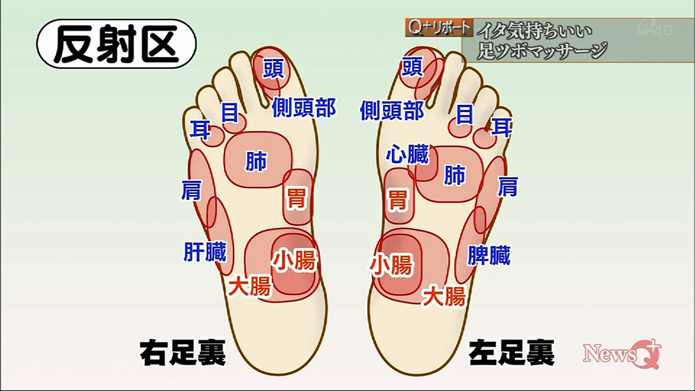 足 の 指 痛い 薬指