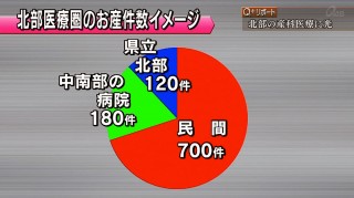 Q+リポート やんばるに移住した産科医夫婦