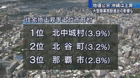 地価公示 沖縄は３年連続上昇