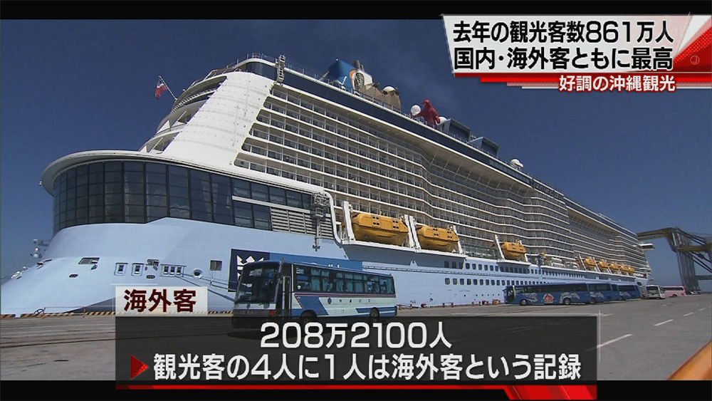 過去年１年間の観光客数８６１万人　４年連続最