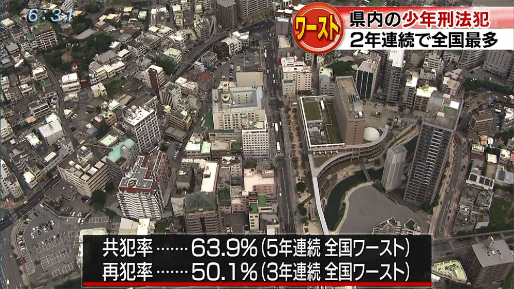 県内刑法犯の少年割合全国ワースト