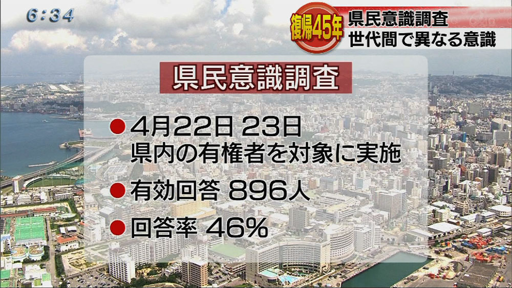 復帰４５年　県民意識調査