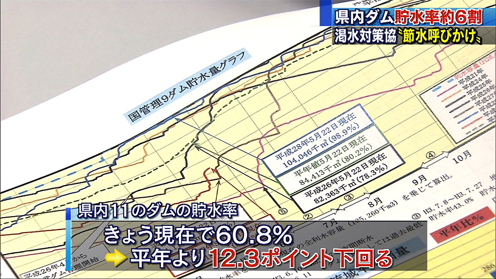 渇水対策協　貯水率依然低く 節水呼びかけ