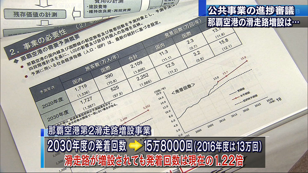 事業評価監視委で３事業の継続決定