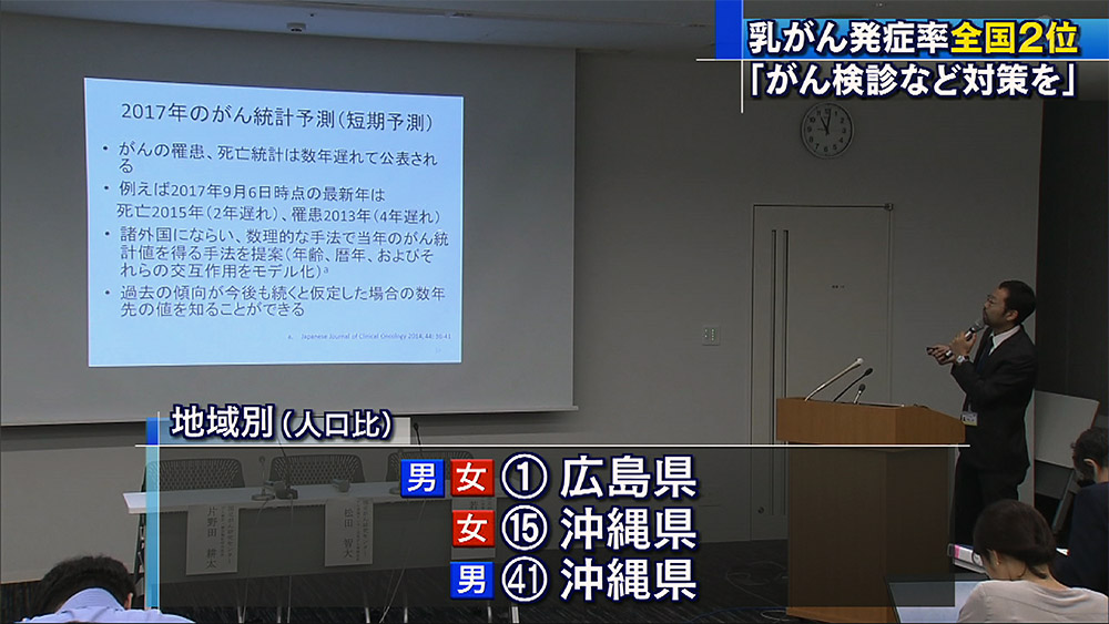 県内の乳がん発症率沖縄全国2位