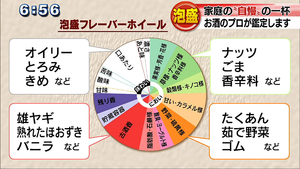 ご家庭の自慢の泡盛を鑑定します！