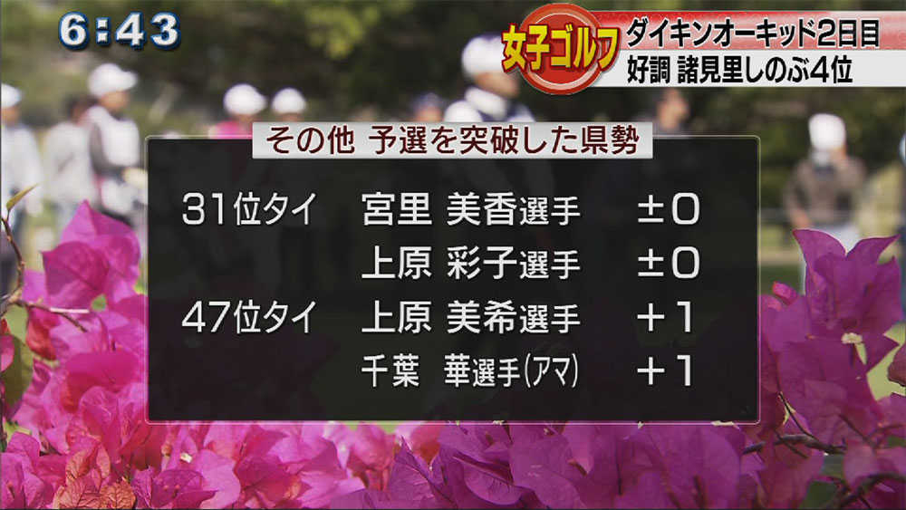 ダイキンオーキッド２日目　県勢選手予選通過は