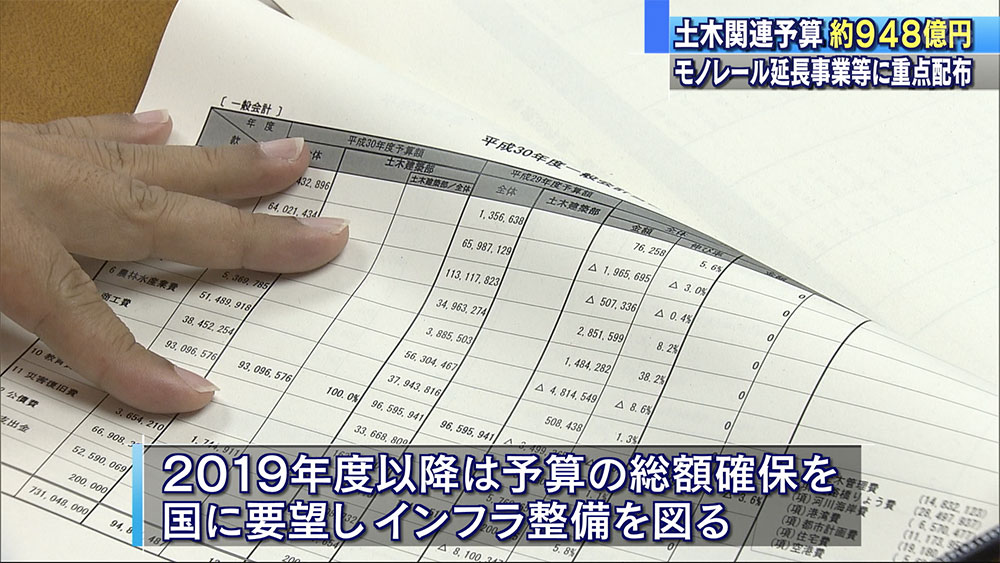 新年度土木関連予算　モノレール延伸など重点的に