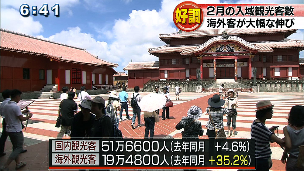 外国人観光客35％増 2月の観光客数