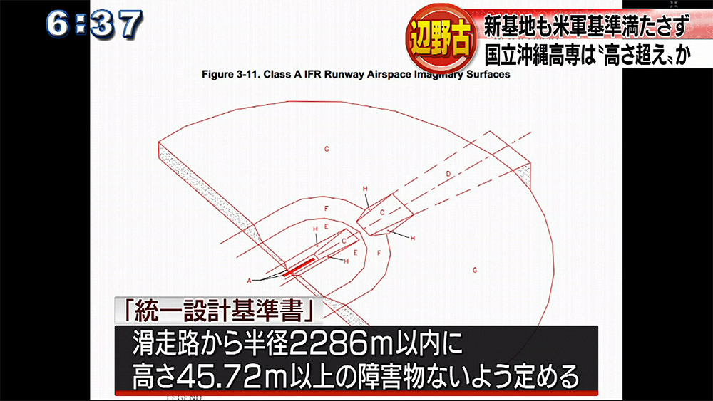 新基地にも危険性 米軍基準の高さ制限超える建物