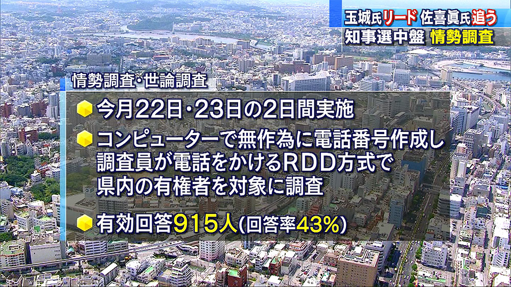 県知事選情勢調査　玉城氏リード　佐喜眞氏追う