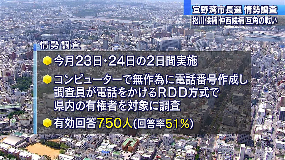 宜野湾市長選　松川氏と仲西氏が互角の戦い