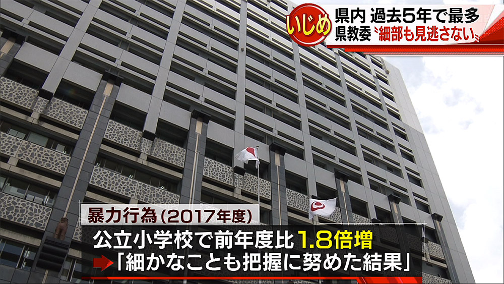 いじめ1万2580件 過去5年で最多