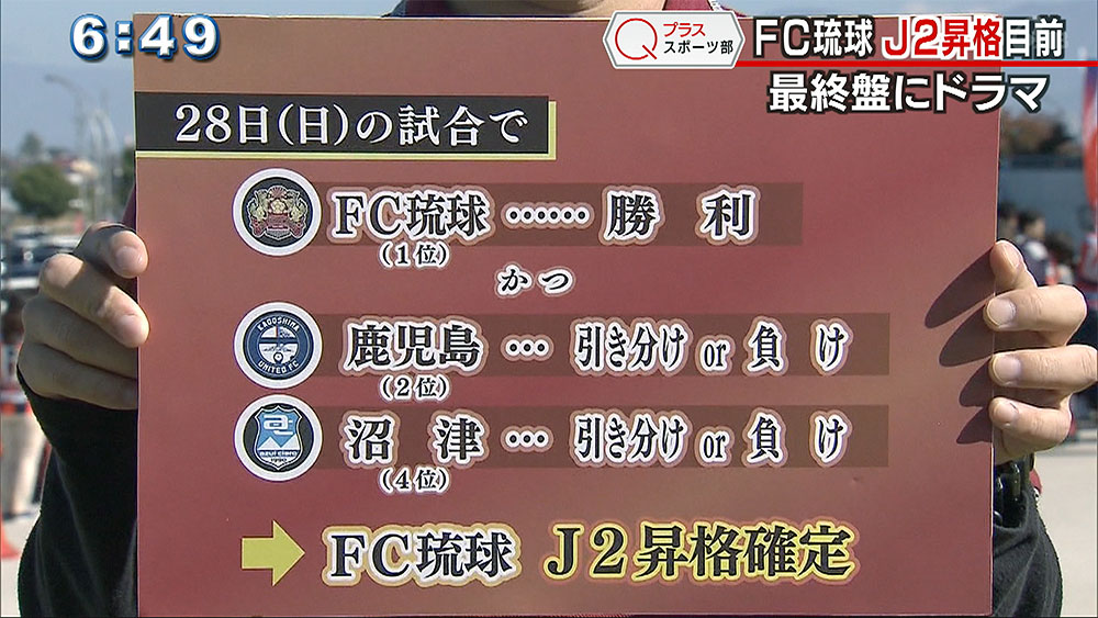 Qプラススポーツ部 ＦＣ琉球Ｊ２昇格をかけて