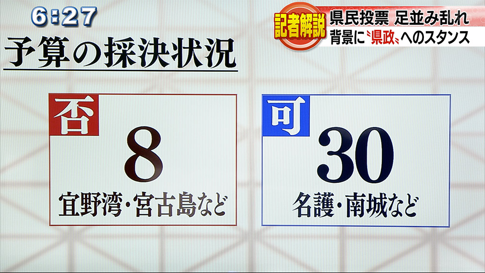 県民投票　市町村で足並み乱れも