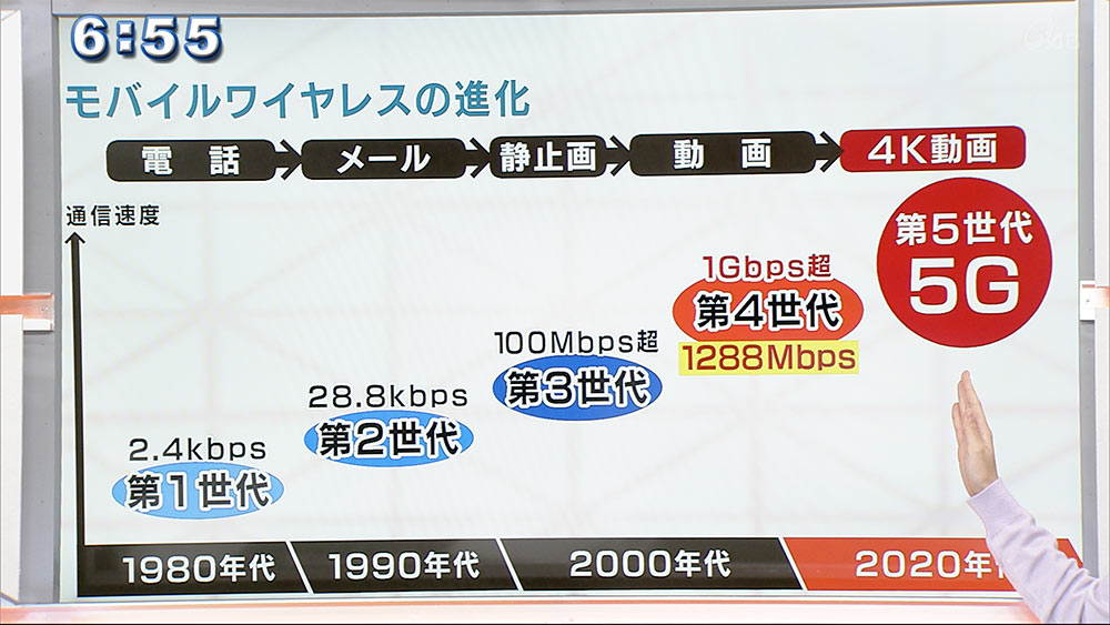 ５Ｇで今帰仁城跡ＶＲ