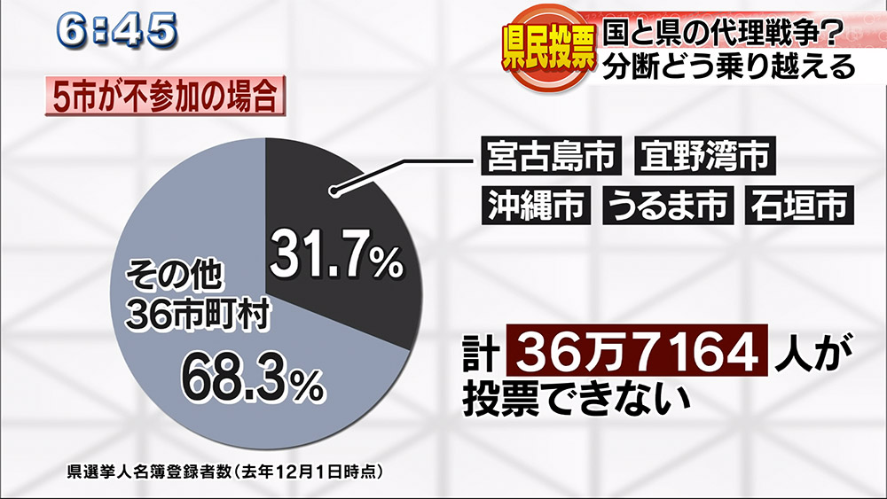 分断の県民投票