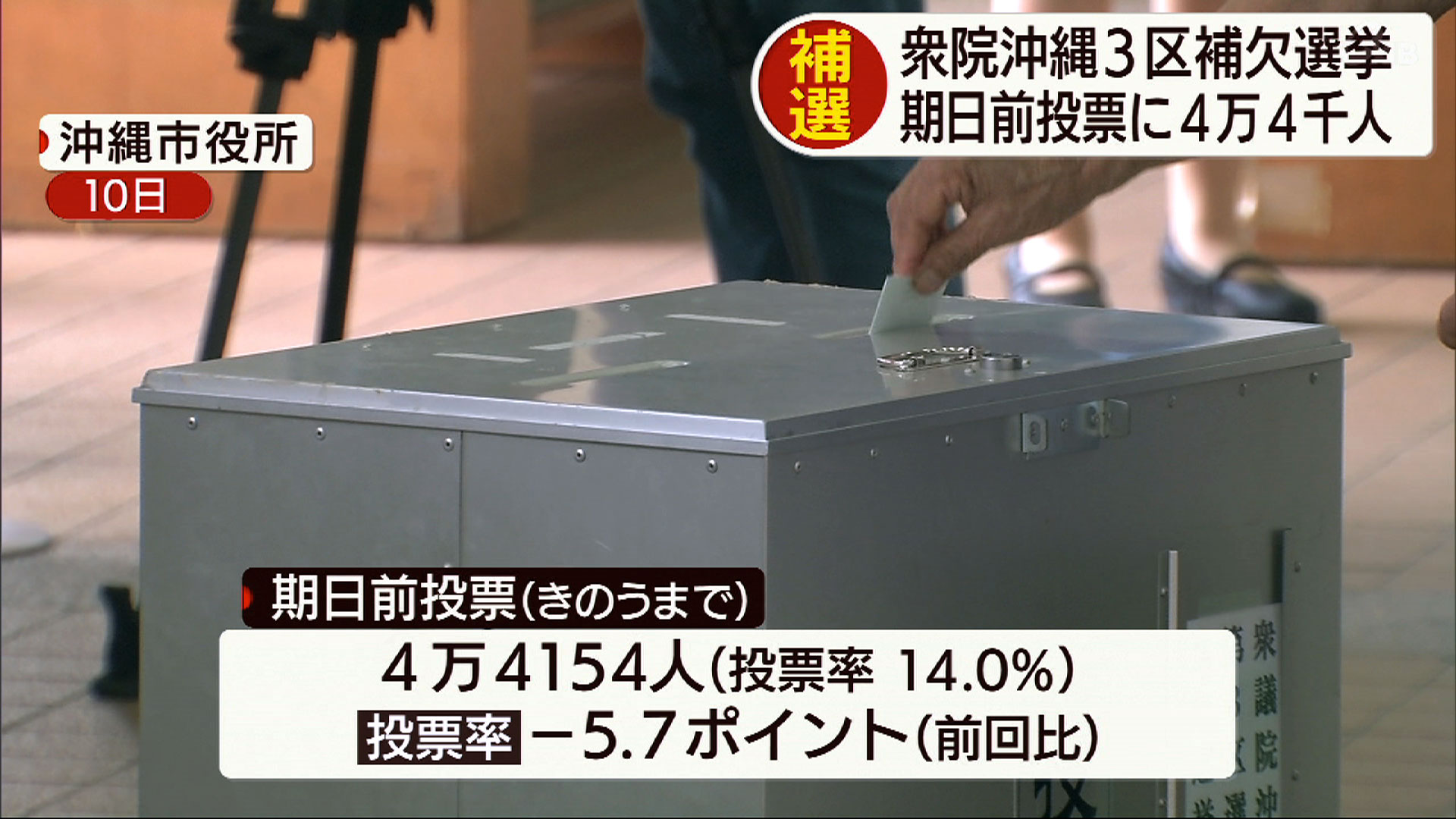 衆院3区補欠選挙 期日前投票に4万4000人