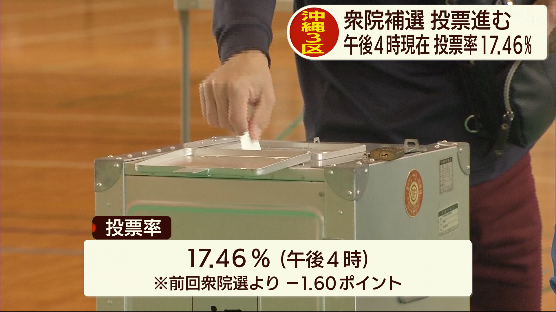 衆院沖縄３区補選　投票すすむ