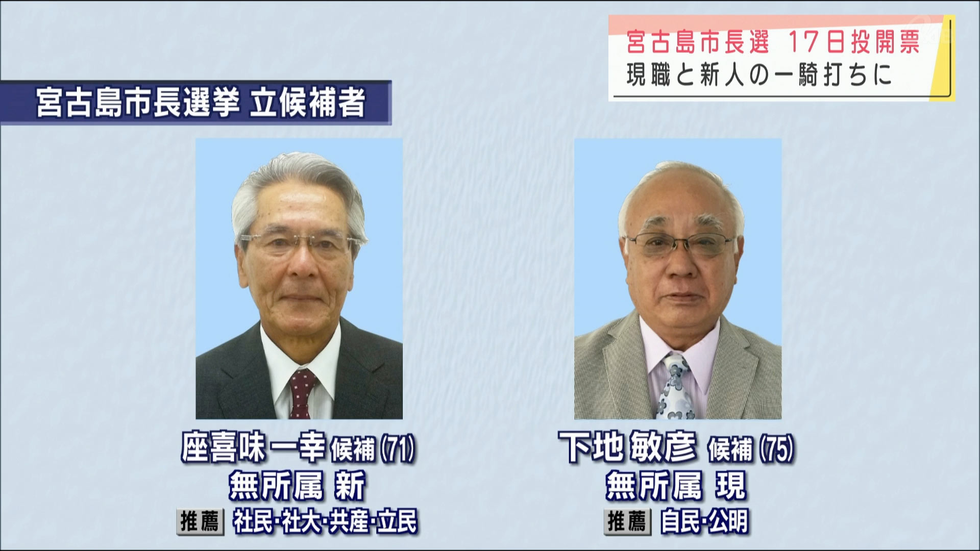 宮古島市長選挙告示　現職と新人一騎打ち