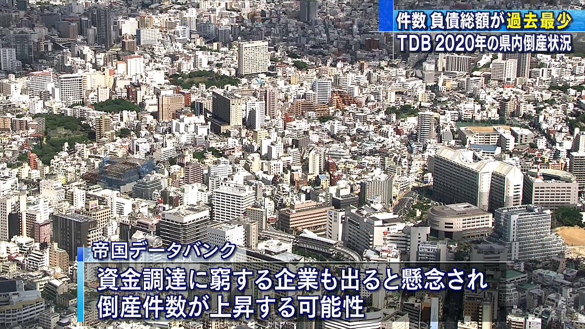 2020年 沖縄県内企業の倒産件数は27件