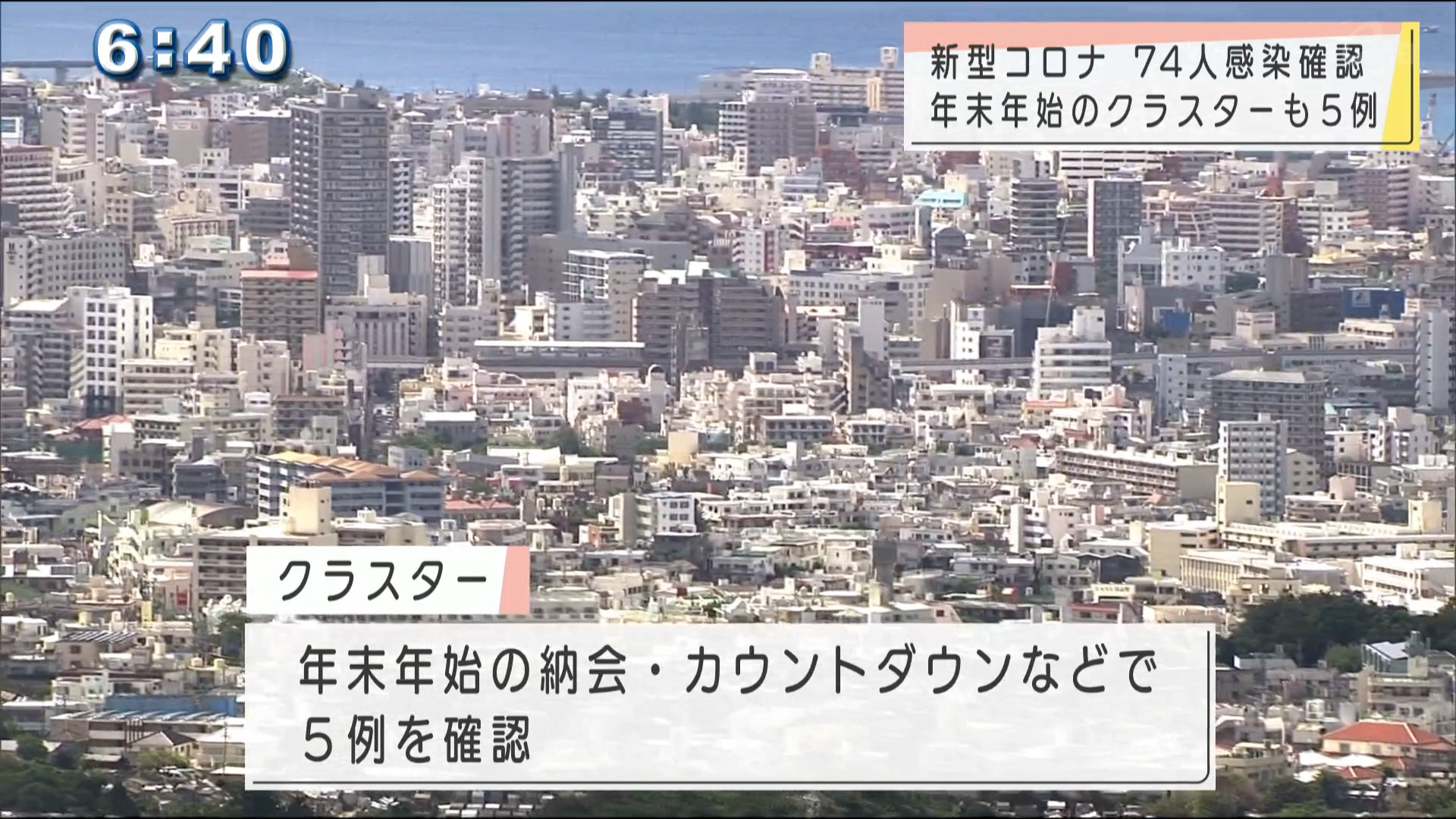 新型コロナ新規感染者７４人　５つのクラスターも