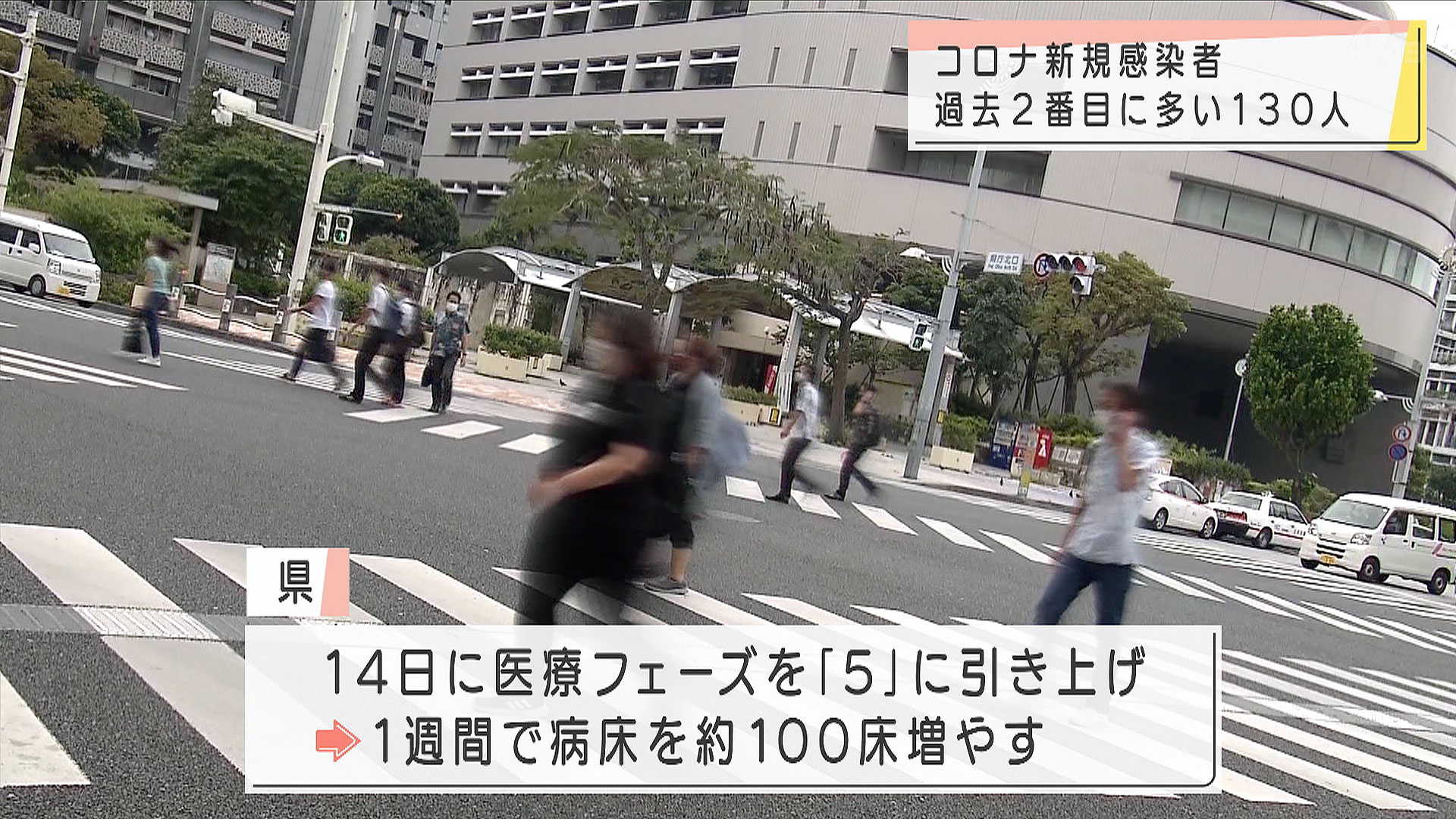 コロナ新規感染130人 去年8月以来100人超　