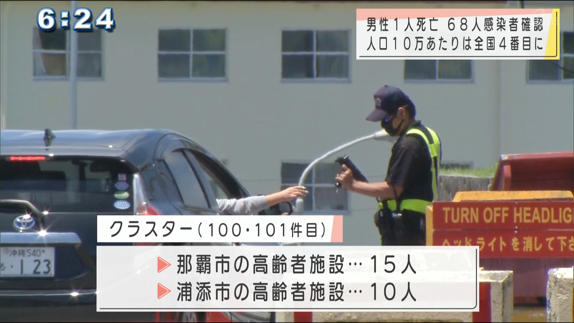 きょうのコロナ新規感染者６８人　１人死亡