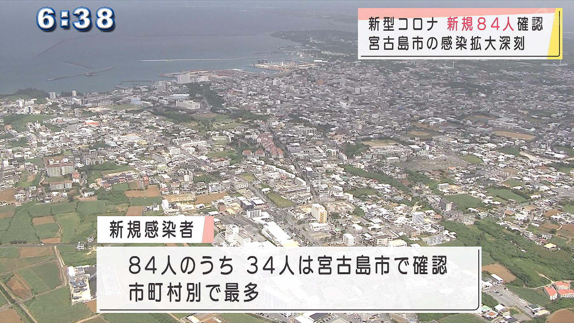 新規感染者84人 うち宮古島市で34人