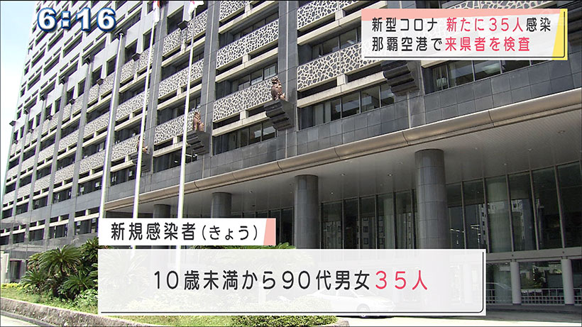 那覇空港で来県者にＰＣＲ検査　県内新たに３５人