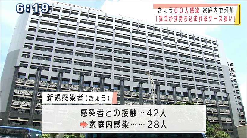 新型コロナ新規感染者６０人