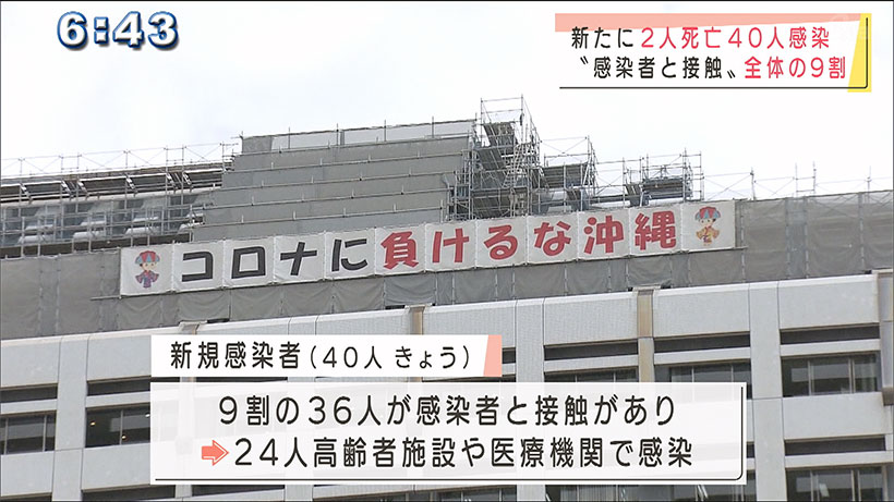 新型コロナ２人死亡新たに４０人感染