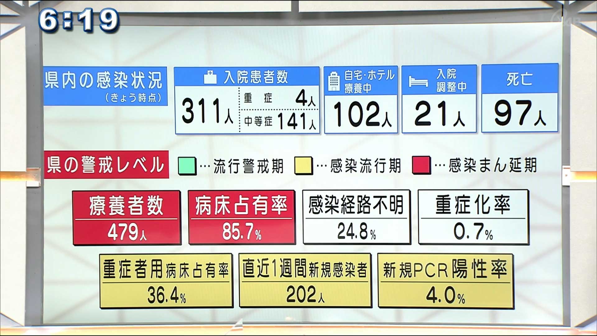 コロナ 者 県 沖縄 感染